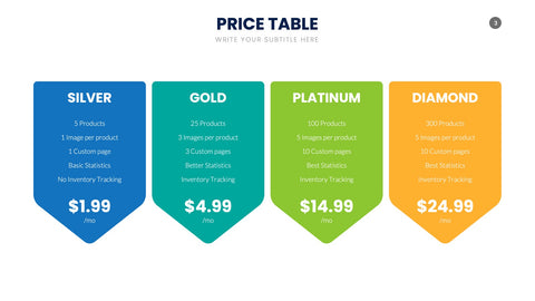 Pricing Table Infographics for SaaS & Tiers