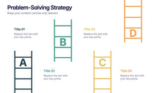 Problem-Solving Strategy Presentation