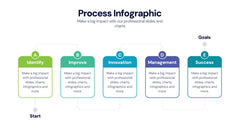 Process Infographics