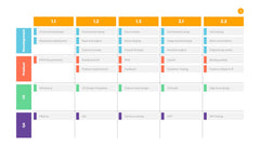 Product Roadmap Infographics slide 2
