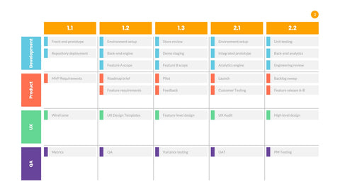 Product Roadmap Infographics