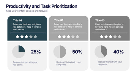Productivity and Task Prioritization Presentation