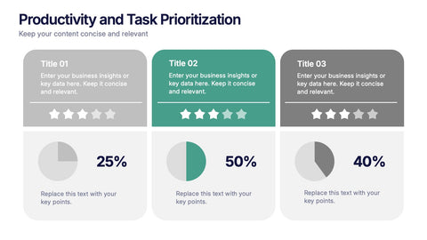 Productivity and Task Prioritization Presentation
