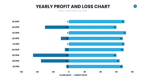 Profit and Loss Infographics