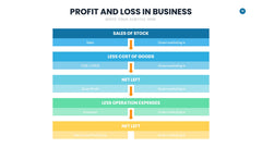 Profit and Loss Infographics slide 19
