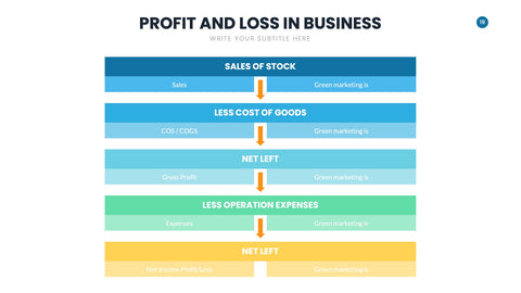 Profit and Loss Infographics