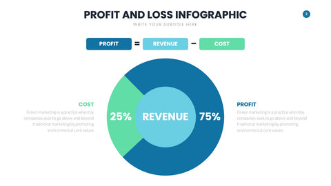 Profit and Loss Infographics