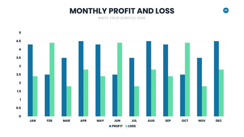 Profit and Loss Infographics