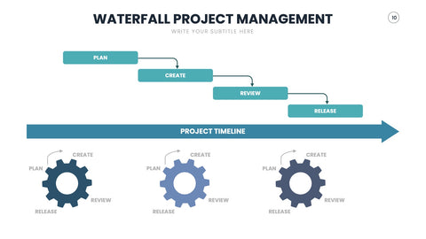 Project Management Infographics for Status & Planning