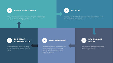 Project Management Infographics for Status & Planning