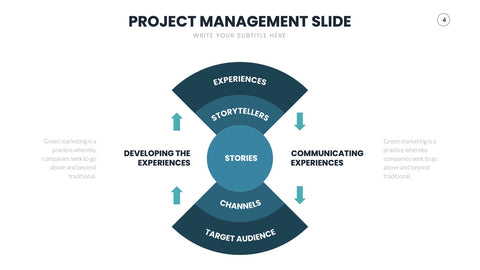 Project Management Infographics for Status & Planning
