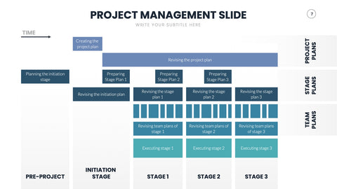 Project Management Infographics for Status & Planning