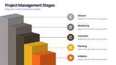 Project Management Stages