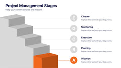 Project Management Stages slide 2