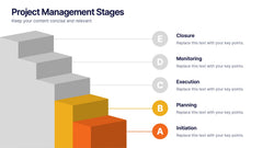 Project Management Stages slide 3
