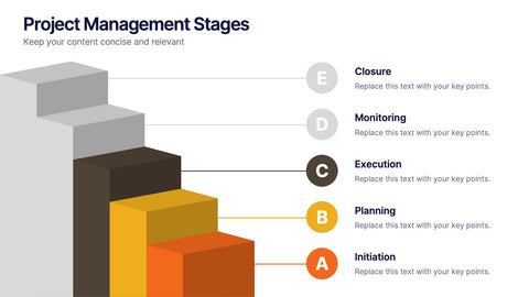 Project Management Stages