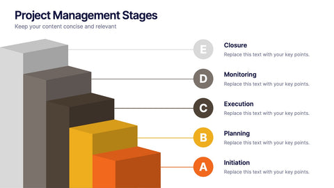 Project Management Stages