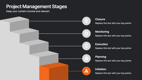 Project Management Stages