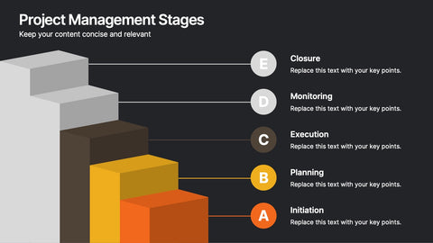 Project Management Stages