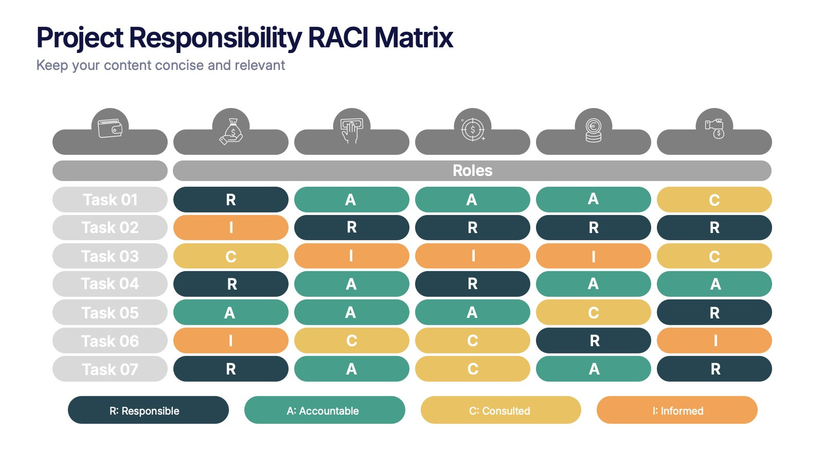 Project Responsibility RACI Matrix Presentation