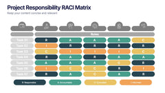 Project Responsibility RACI Matrix Presentation
