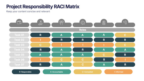Project Responsibility RACI Matrix Presentation