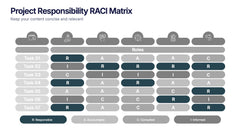 Project Responsibility RACI Matrix Presentation slide 2