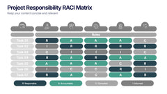 Project Responsibility RACI Matrix Presentation slide 3