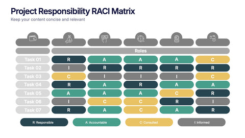 Project Responsibility RACI Matrix Presentation