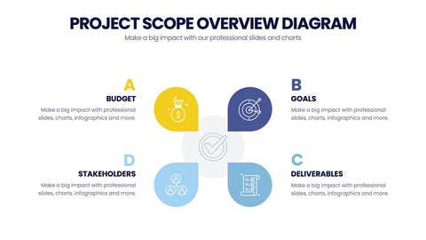 Project Scope Infographics