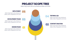Project Scope Infographics slide 15
