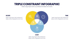 Project Scope Infographics slide 3