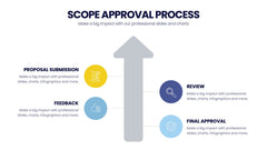 Project Scope Infographics slide 5