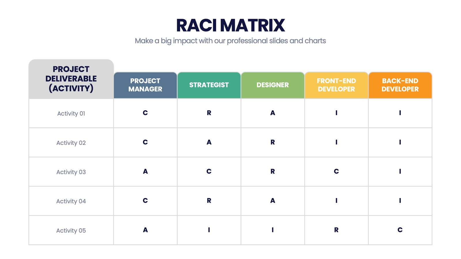 RACI Matrix Infographics