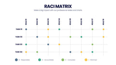RACI Matrix Infographics slide 11