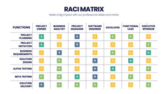 RACI Matrix Infographics slide 5