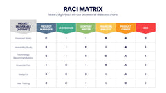 RACI Matrix Infographics slide 7
