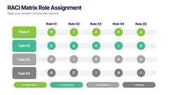 RACI Matrix Role Assignment Presentation slide 3