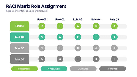 RACI Matrix Role Assignment Presentation