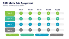 RACI Matrix Role Assignment Presentation slide 4