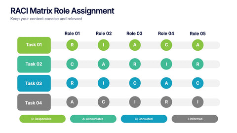 RACI Matrix Role Assignment Presentation