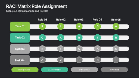RACI Matrix Role Assignment Presentation