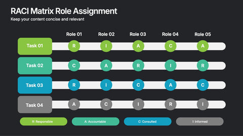 RACI Matrix Role Assignment Presentation