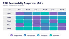 RACI Responsibility Assignment Matrix Presentation