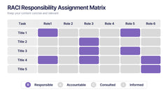 RACI Responsibility Assignment Matrix Presentation slide 2