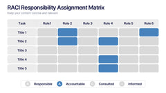 RACI Responsibility Assignment Matrix Presentation slide 3