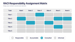 RACI Responsibility Assignment Matrix Presentation slide 4