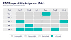 RACI Responsibility Assignment Matrix Presentation slide 5