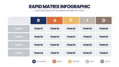 RAPID Matrix Infographics