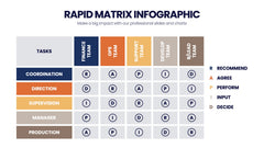 RAPID Matrix Infographics slide 10